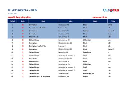 IV. KRAJSKÉ KOLO – PLZEŇ 9. dubna 2016 SOUTĚŽ ŠKOLNÍCH TŘÍD  Kategorie ZŠ 02