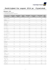 Punktlighed for august 2014 pr. flyselskab Afgange rute *) Forsinket mere end 15 minutter. **) Flyselskaber med mindre end 10 operationer.  Punktlighed