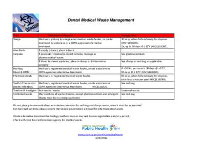 Dental Medical Waste Management  Type Sharps  Anesthetic
