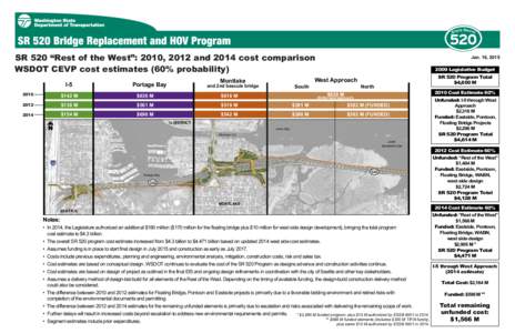 SR 520 Bridge Replacement and HOV Program 2015 CEVP Cost Map