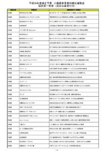 平成26年度補正予算　小規模事業者持続化補助金 採択者一覧表　(追加公募受付分) 都道府県 事業者名