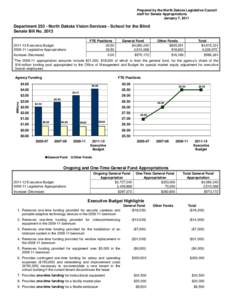 Prepared by the North Dakota Legislative Council staff for Senate Appropriations January 7, 2011 Department[removed]North Dakota Vision Services - School for the Blind Senate Bill No. 2013