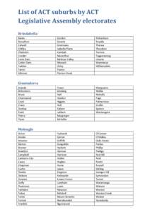 List of ACT suburbs by ACT Legislative Assembly electorates Brindabella Banks Bonython Calwell