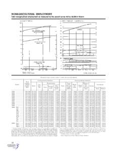 Unemployment / Part-time / Human resource management / Economics / Labour economics / Employment / Labor force / Salary / Labor economics / Management / Employment compensation