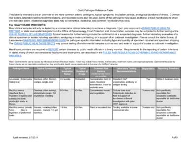 Quick Pathogen Reference Table.xlsx