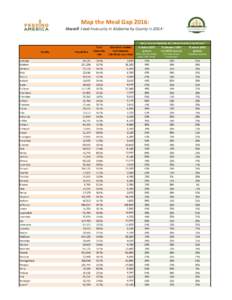 Map the Meal Gap 2016: Overall Food Insecurity in Alabama by County inCounty Autauga Baldwin