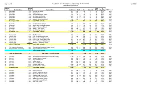 Free/Reduced Price Meal Eligibility As a Percentage (%) of Enrollment  Claim Month October 2012 Page  1  of 10  District