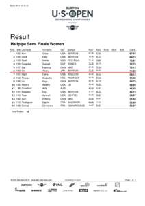 Result_Halfpipe_Semi_Finals_Women_with_RunScores