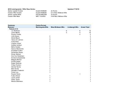 2016 runningnerds 1 Mile Race Series Series Leader Female Fastest Mile Female Series Leader Male Fastest Mile Male