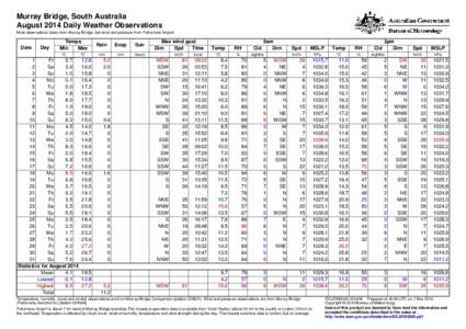 Murray Bridge, South Australia August 2014 Daily Weather Observations Most observations taken from Murray Bridge, but wind and pressure from Pallamana Airport. Date