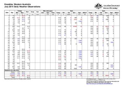 Eneabba, Western Australia July 2014 Daily Weather Observations Date Day