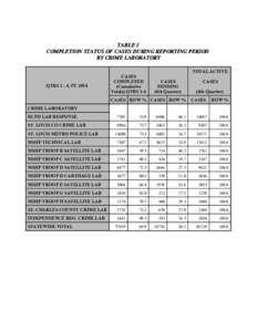 TABLE 1 COMPLETION STATUS OF CASES DURING REPORTING PERIOD BY CRIME LABORATORY QTRS 1 - 4, FY 2014