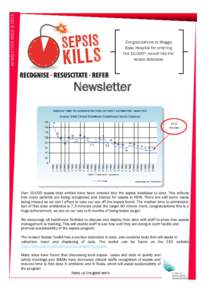 NEWSLETTER ISSUE[removed]Congratulations to Wagga Base Hospital for entering the 10,000th record into the sepsis database