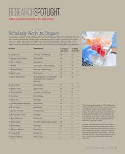 RESEARCHSPOTLIGHT TRANSLATING SCIENCE TO PRACTICE Scholarly Activity, Impact Following is a snapshot of the scholarly activity of the Penn Dental Medicine standing faculty with the number of publications and the impact o