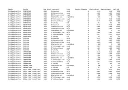 DHS_Water_Quality_Results_for_February_2015.csv