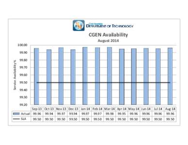 CGEN Availability August[removed]Service Availability %