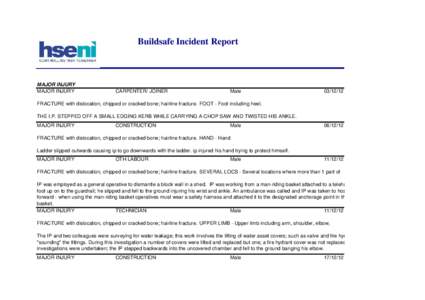 Buildsafe Incident Report  MAJOR INJURY MAJOR INJURY  CARPENTER/ JOINER