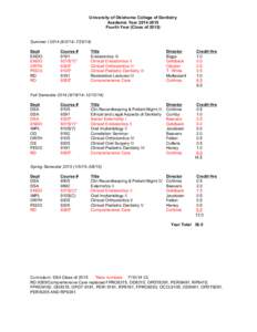 Outline of dentistry and oral health