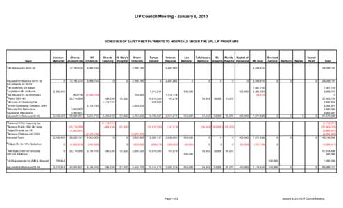 LIP Council Meeting - January 8, 2010  SCHEDULE OF SAFETY-NET PAYMENTS TO HOSPITALS UNDER THE UPL/LIP PROGRAMS Issue