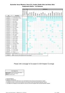 Australian Verus Wireless, Verus Pro, Verdict, Modis Ultra and Solus Ultra Components MatrixRelease Adaptor Kits EUNOS