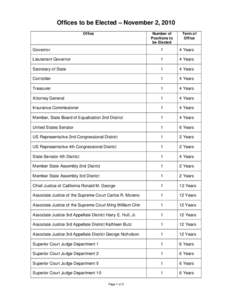 Microsoft Word - 22_offices_to_be_elected.doc