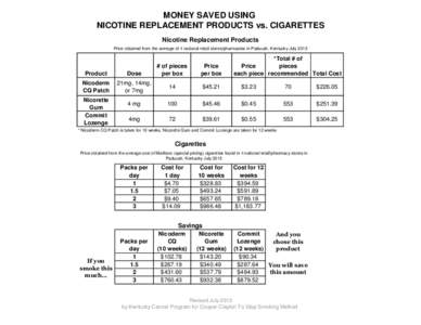 MONEY SAVED USING NICOTINE REPLACEMENT PRODUCTS vs. CIGARETTES Nicotine Replacement Products Price obtained from the average of 4 national retail stores/pharmacies in Paducah, Kentucky July 2013  # of pieces