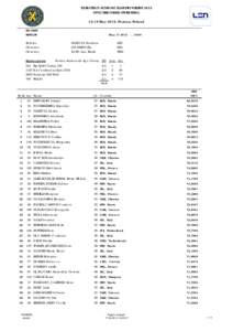 EUROPEAN JUNIOR CHAMPIONSHIPS 2013 SYNCHRONISED SWIMMING[removed]May 2013, Poznan, Poland FIGURES RESULTS