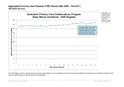 Aggregated Coronary Heart Disease (CHD) Results (May 2008 – Feb[removed]Health Services CHD Register: The number of people within the clinical database that are