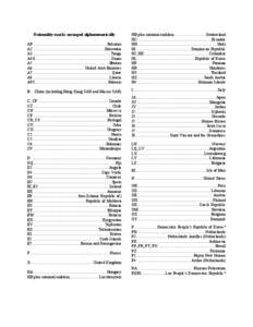 Aircraft registration / ITU prefix / National emblem / 9Q / Country codes