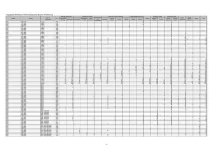 Geographical Distribution of Technical Cooperation (Number of Participants) Planning/ Government Region ASIA ASIA ASIA