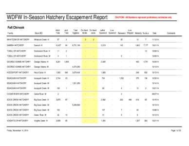 WDFW In-Season Hatchery Escapement Report Fall Chinook Facility Stock-BO