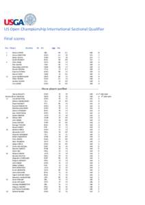 Microsoft Word - US Open Sectional Qualifier 2014 Results.doc