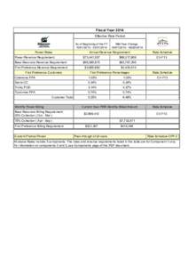 Fiscal Year 2014 Effective Rate Period As of Beginning of the FY[removed][removed]Power Rates