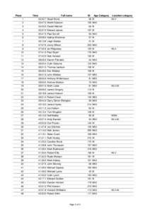 Place 1 Time 32:32.7 Stuart Bond