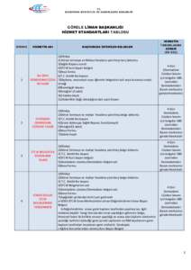 GÖRELE LİMAN BAŞKANLIĞI HİZMET STANDARTLARI TABLOSU SIRANO  1