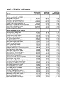 2008 All Public Rankings Final.xls