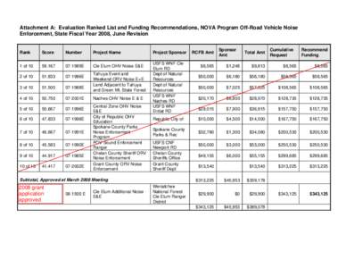 Recreation and Conservation Funding Board