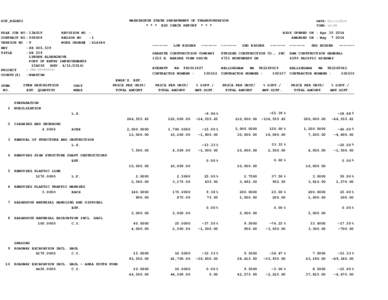 WASHINGTON STATE DEPARTMENT OF TRANSPORTATION * * * BID CHECK REPORT * * * DOT_RGGB01 PS&E JOB NO CONTRACT NO