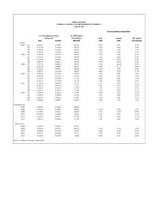 FORECAST DATA PUBLIC FORMAT[removed]xlsx