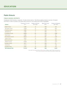 education  Public Schools public school districts Southeastern North Carolina is served by 13 public school systems. The following data provides an overview of student enrollment, number of schools, SAT performance (maxi