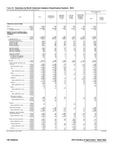 Land management / Rural culture / Land use / Sustainable agriculture / Agricultural economics / Farms / Family farm / Farm typology / Human geography / Agriculture / Farm