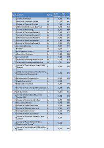 Management / Mathematical optimization / Operations research / Applied economics / Academy of Management / Central University of Finance and Economics / Andrew B. Whinston / Knowledge / Science / Academia