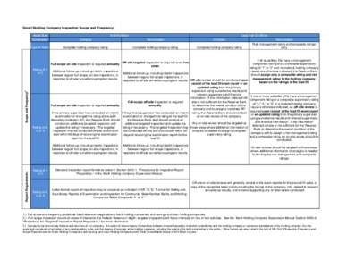 Small Holding Company Inspection Scope and Frequency1 Asset Size Complexity3 Complex