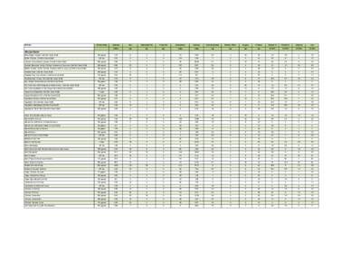 Entrees  Portion Size Calories