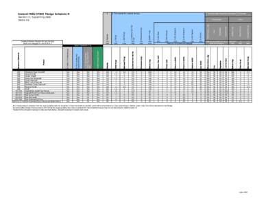 General Mills CFBAI Pledge Schedule D Section C1 Supporting Data Items d e A