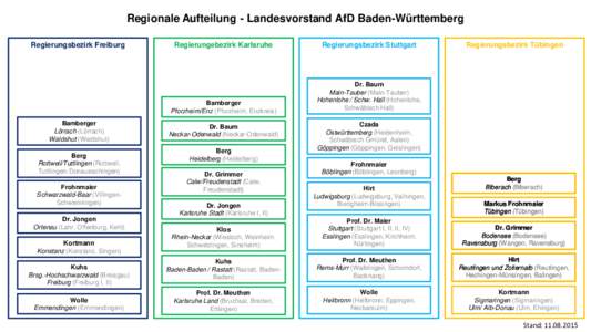 Regionale Aufteilung - Landesvorstand AfD Baden-Württemberg Regierungsbezirk Freiburg Bamberger Lörrach (Lörrach) Waldshut (Waldshut)