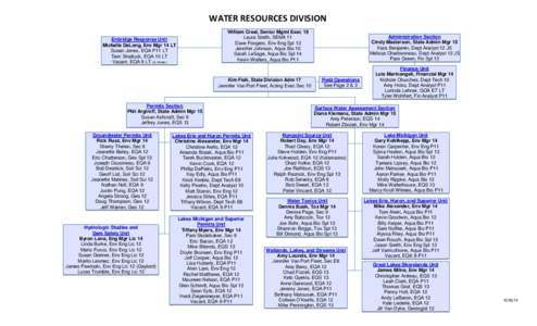 WATER RESOURCES DIVISION William Creal, Senior Mgmt Exec 19 Laura Smith, SEMA 11 Dave Fongers, Env Eng Spl 13 Jennifer Johnson, Aqua Bio 10 Sarah LeSage, Aqua Bio Spl 14