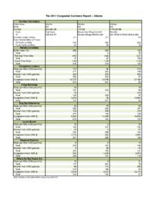 The 2011 Congested Corridors Report -- Atlanta Corridor Information Urban Area State Corridor From