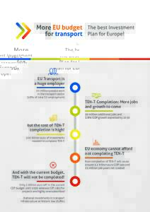 More EU budget for transport the best Investment Plan for Europe! EU Transport is a huge employer