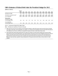 Fiscal policy / Government debt / Debt / Baseline / Bond market / United States public debt / United States federal budget / Economy of the United States / Economic policy / Financial economics